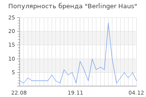 Популярность бренда berlinger haus