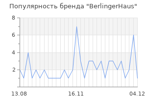 Популярность бренда berlingerhaus