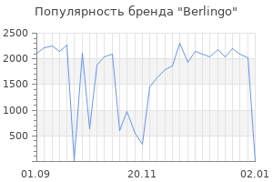 Популярность бренда berlingo
