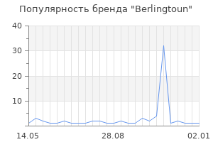 Популярность бренда Berlingtoun