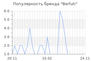 Популярность бренда berluti