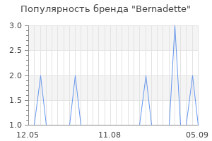 Популярность бренда bernadette