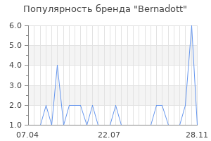 Популярность бренда bernadott