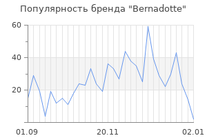 Популярность бренда bernadotte