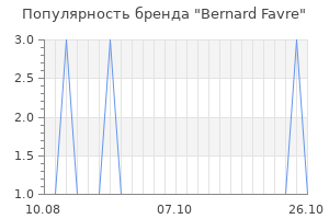 Популярность бренда bernard favre