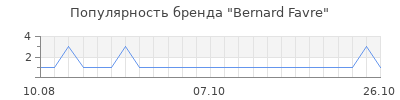 Популярность bernard favre