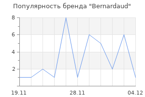 Популярность бренда Bernardaud