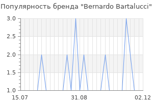 Популярность бренда bernardo bartalucci