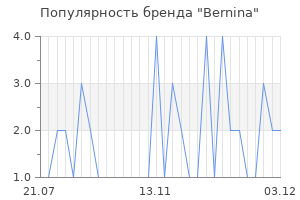 Популярность бренда bernina