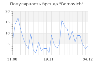 Популярность бренда bernovich