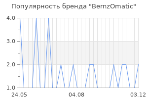 Популярность бренда bernzomatic