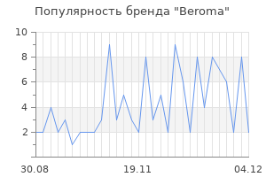 Популярность бренда Beroma