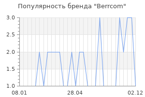 Популярность бренда berrcom