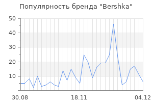 Популярность бренда bershka