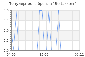 Популярность бренда Bertazzoni