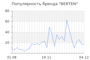 Популярность бренда berten