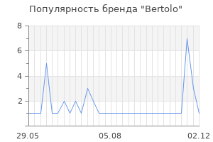 Популярность бренда bertolo