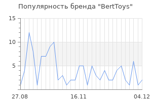 Популярность бренда berttoys