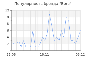 Популярность бренда beru