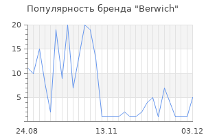 Популярность бренда berwich
