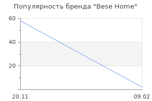 Популярность бренда Bese Home