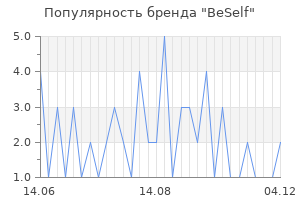 Популярность бренда BeSelf