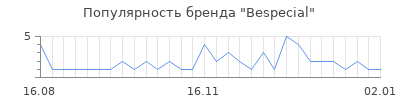 Популярность bespecial