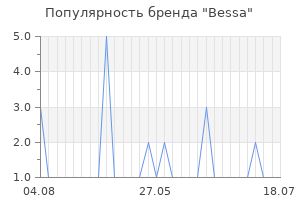 Популярность бренда bessa
