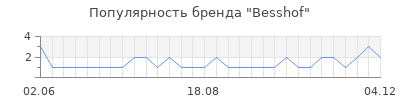 Популярность besshof