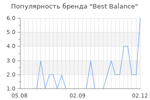 Популярность бренда best balance