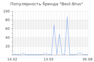 Популярность бренда Best-Brus