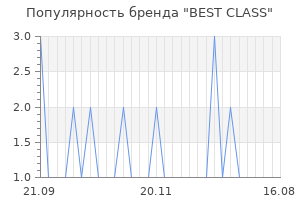 Популярность бренда best class
