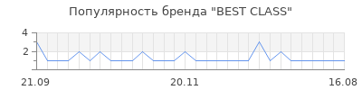 Популярность best class