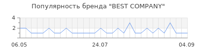 Популярность best company