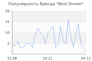 Популярность бренда best dinner