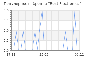 Популярность бренда best electronics