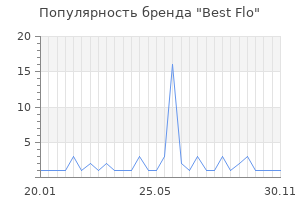 Популярность бренда Best Flo