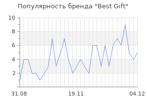 Популярность бренда best gift