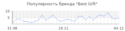 Популярность best gift