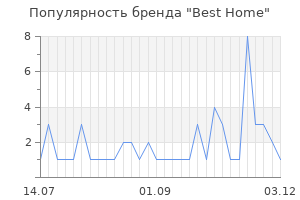 Популярность бренда best home