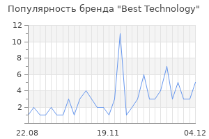 Популярность бренда best technology