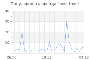 Популярность бренда best toys