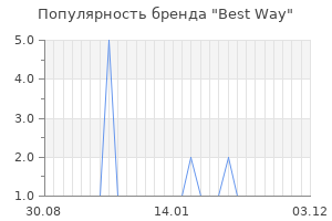 Популярность бренда best way