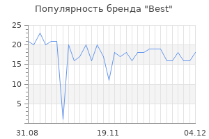Популярность бренда best