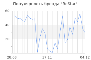 Популярность бренда bestar