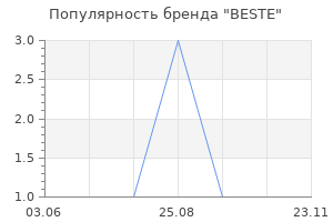 Популярность бренда BESTE