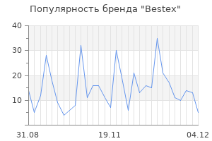 Популярность бренда bestex