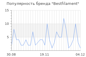 Популярность бренда bestfilament