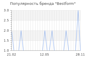 Популярность бренда bestform