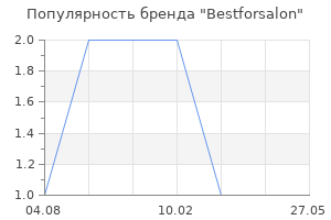 Популярность бренда Bestforsalon